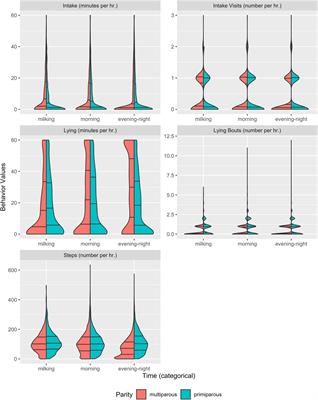 Comparative performance analysis of three machine learning algorithms applied to sensor data registered by a leg-attached accelerometer to predict metritis events in dairy cattle